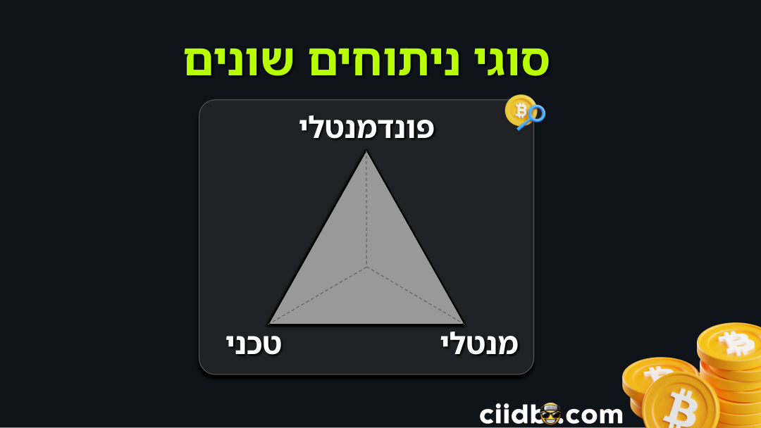 שלוש העדשות לניתוח: טכני, מנטלי, פונדמנטלי