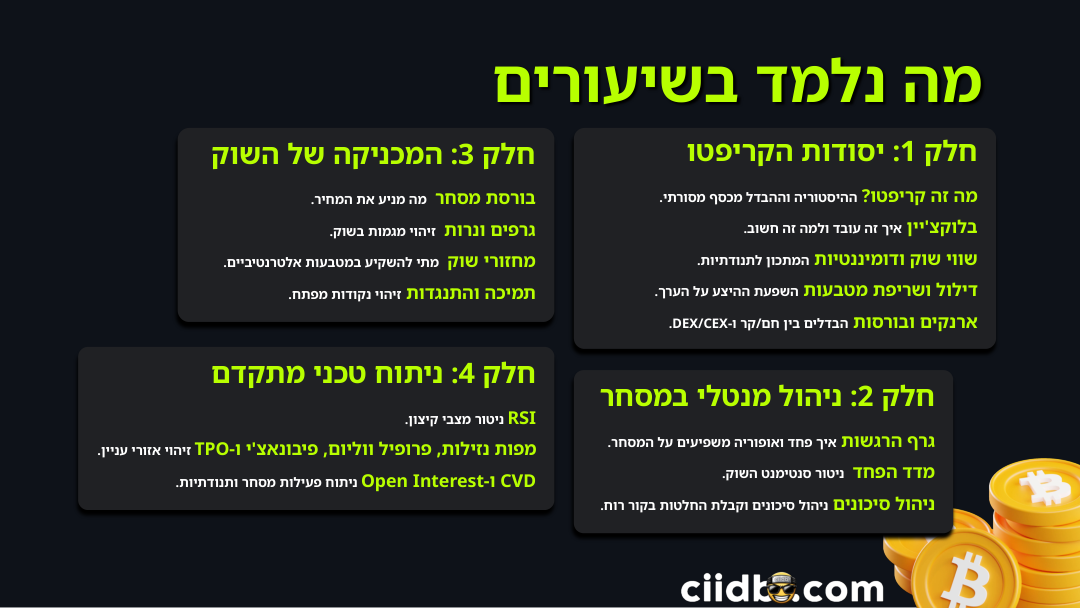 מפת הקורס — ארבעת החלקים