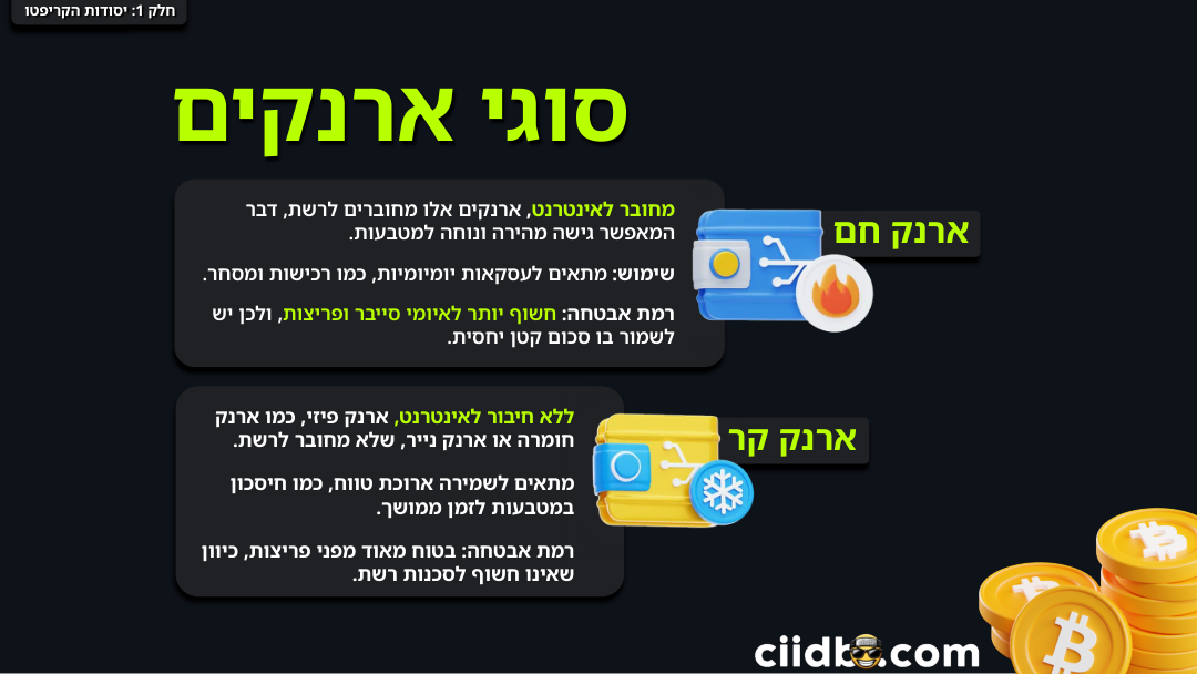 סוגי ארנקי קריפטו — חם וקר