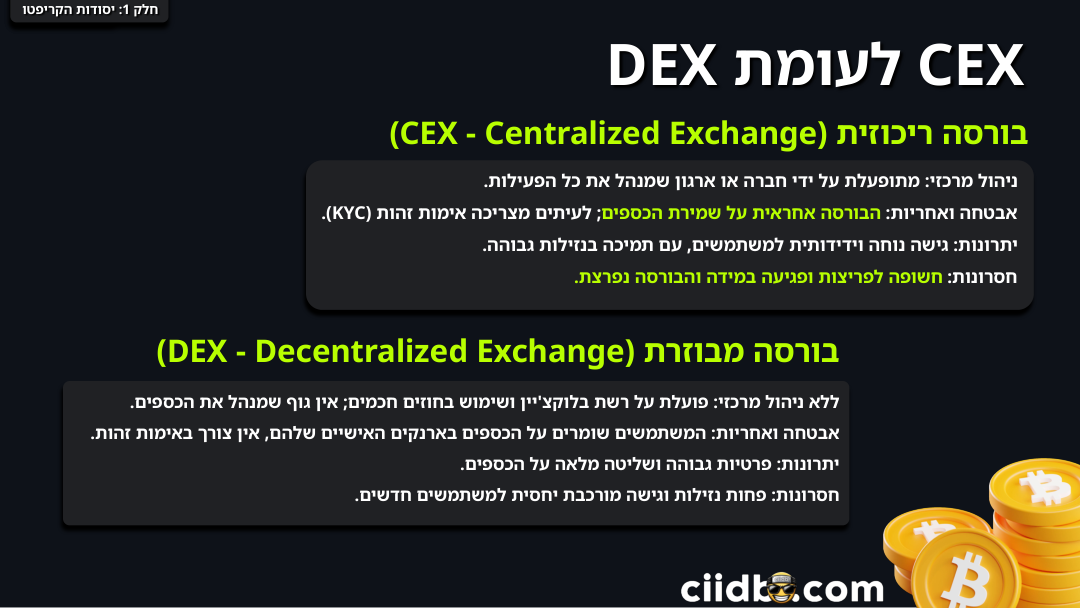 ההבדל בין בורסה ריכוזית למבוזרת — CEX לעומת DEX