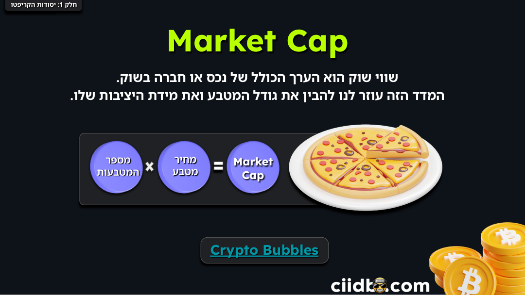 שווי שוק — מטאפורת מגש הפיצה